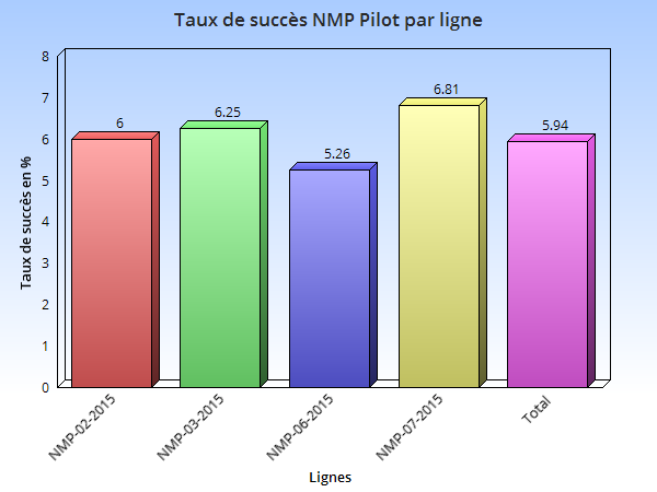 NMP Pilot 2015 Graph 02